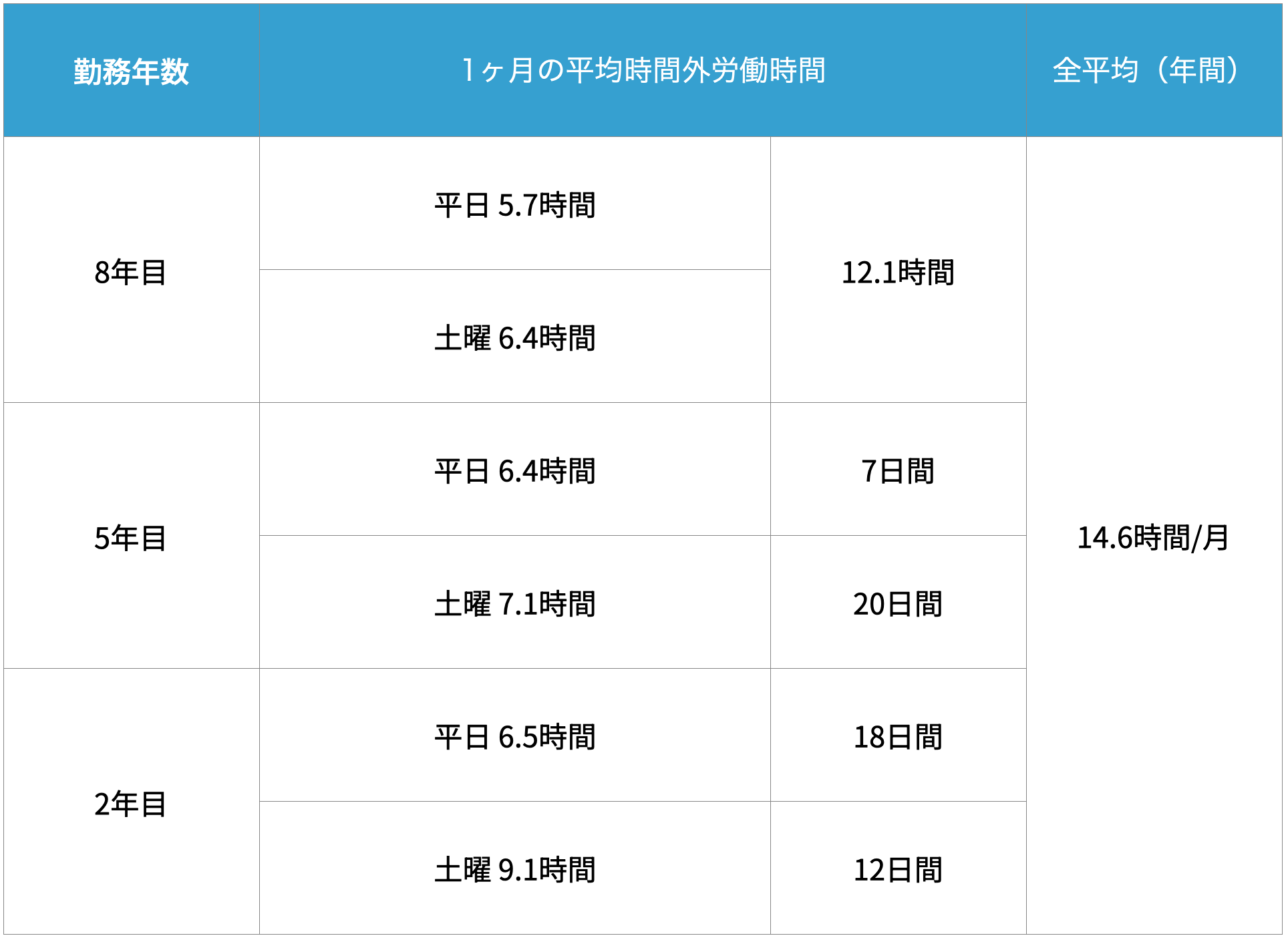 時間外労働