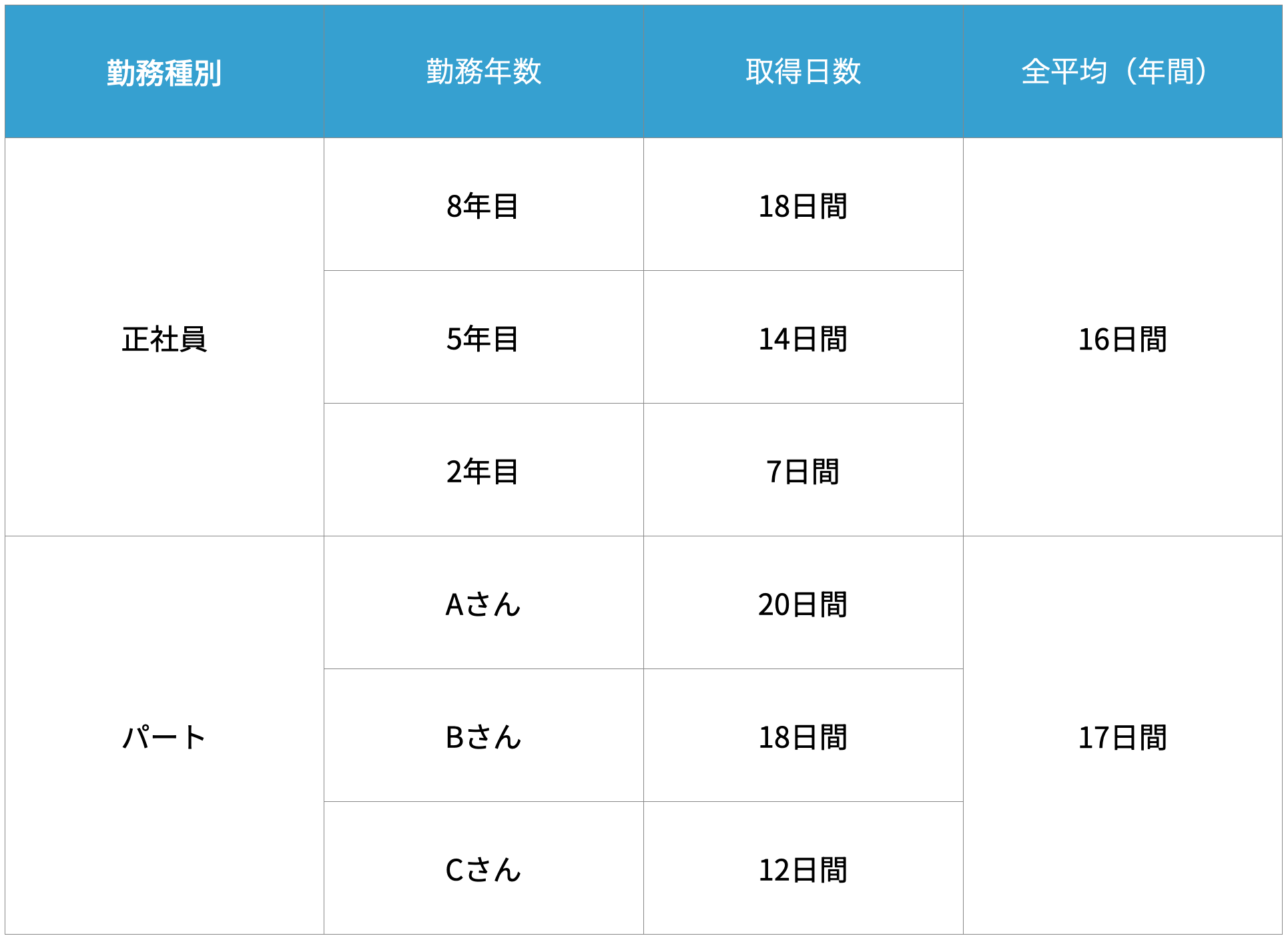 有給取得