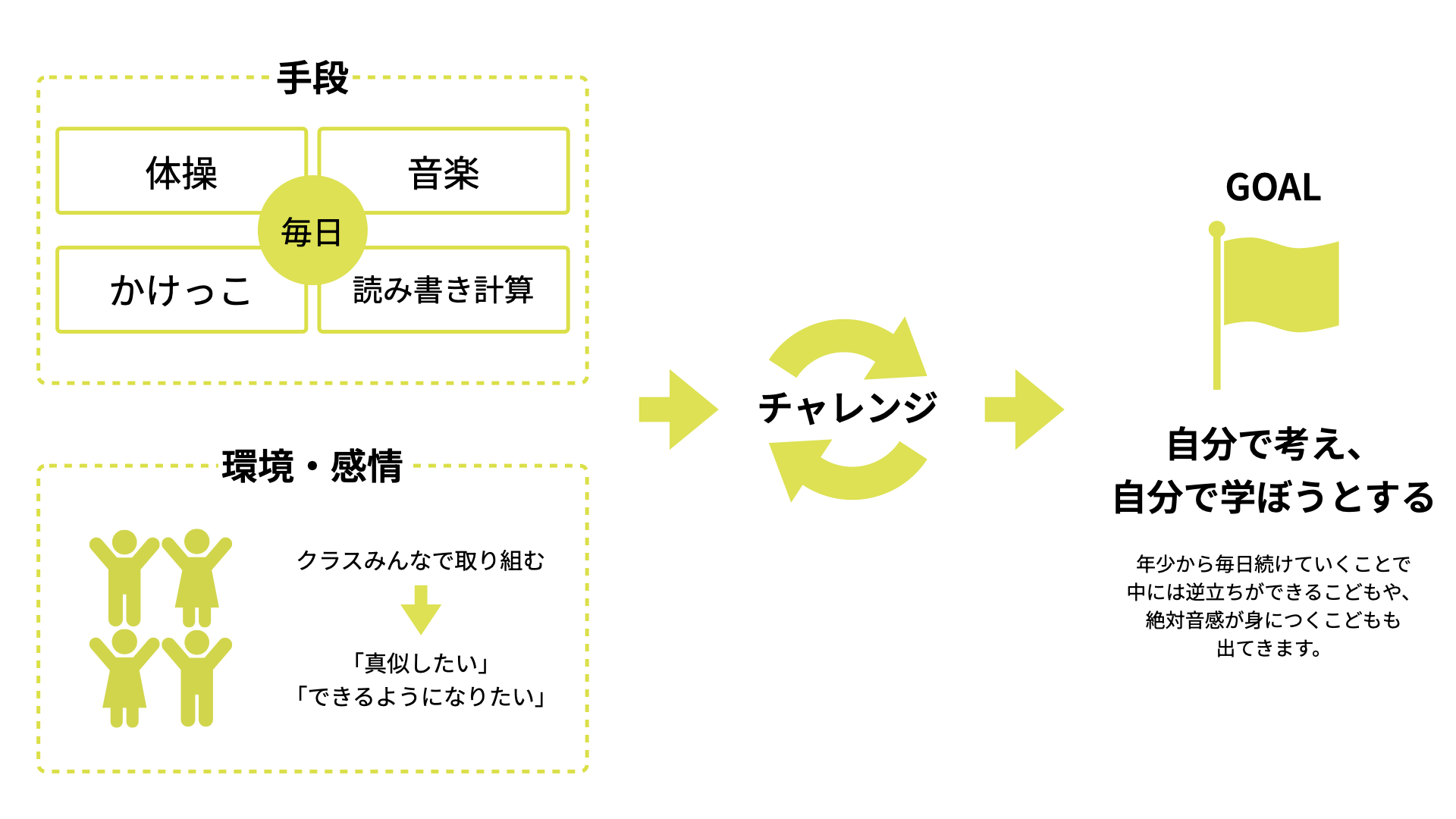 YYプロジェクト